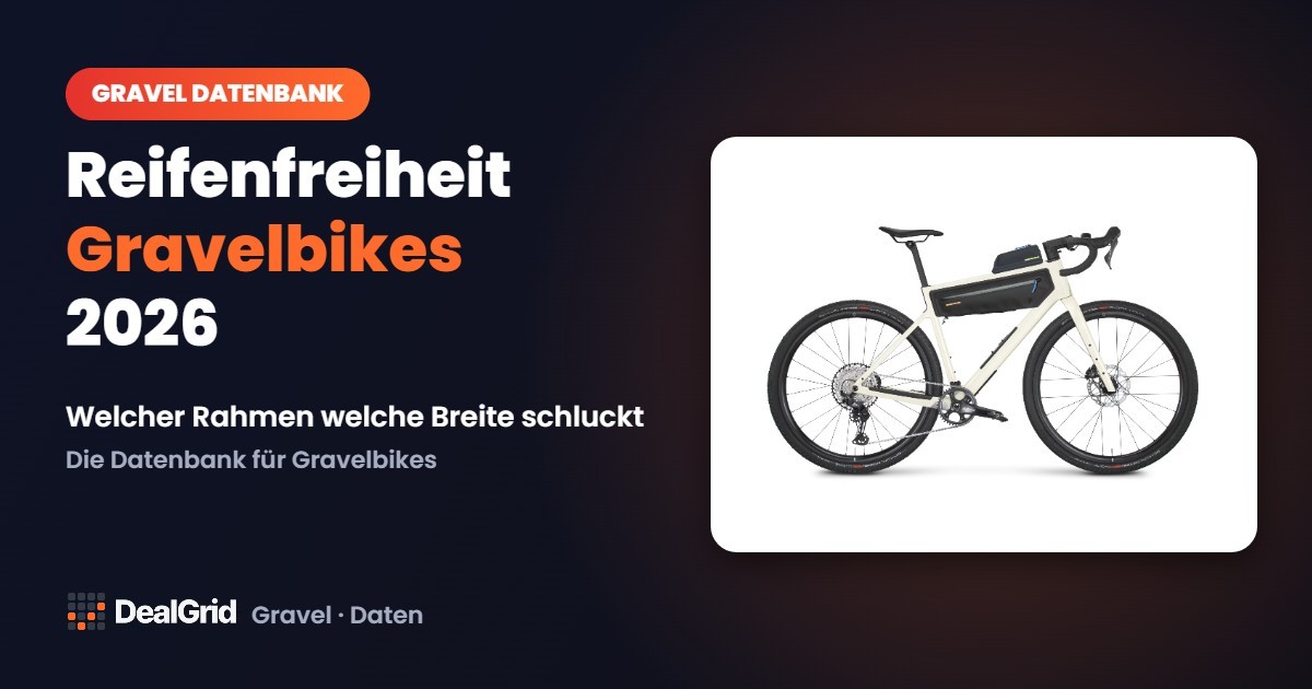 Reifenfreiheit Gravelbikes 2026: Welcher Rahmen schluckt welche Reifenbreite